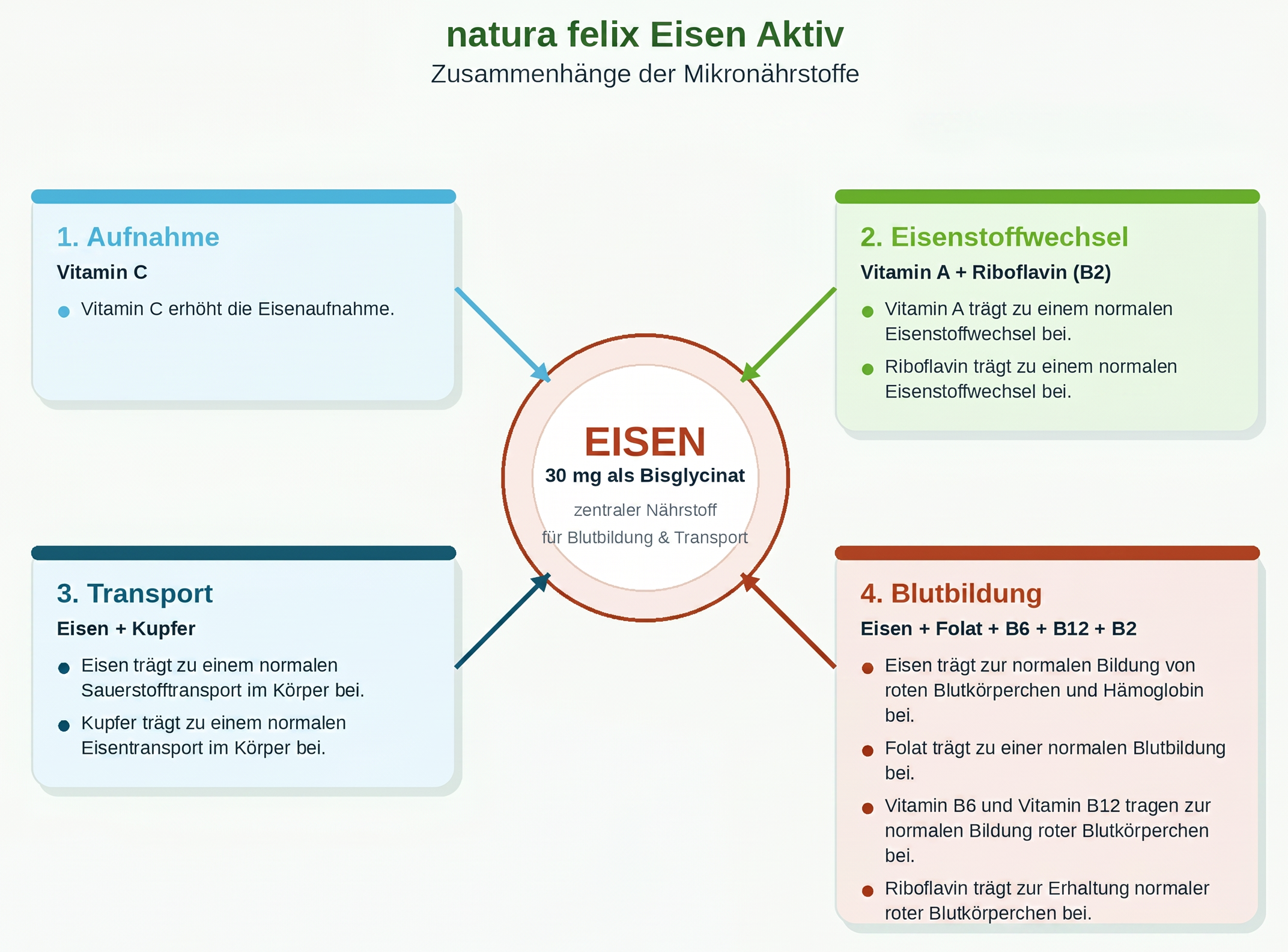 natura_felix_eisen_aktiv