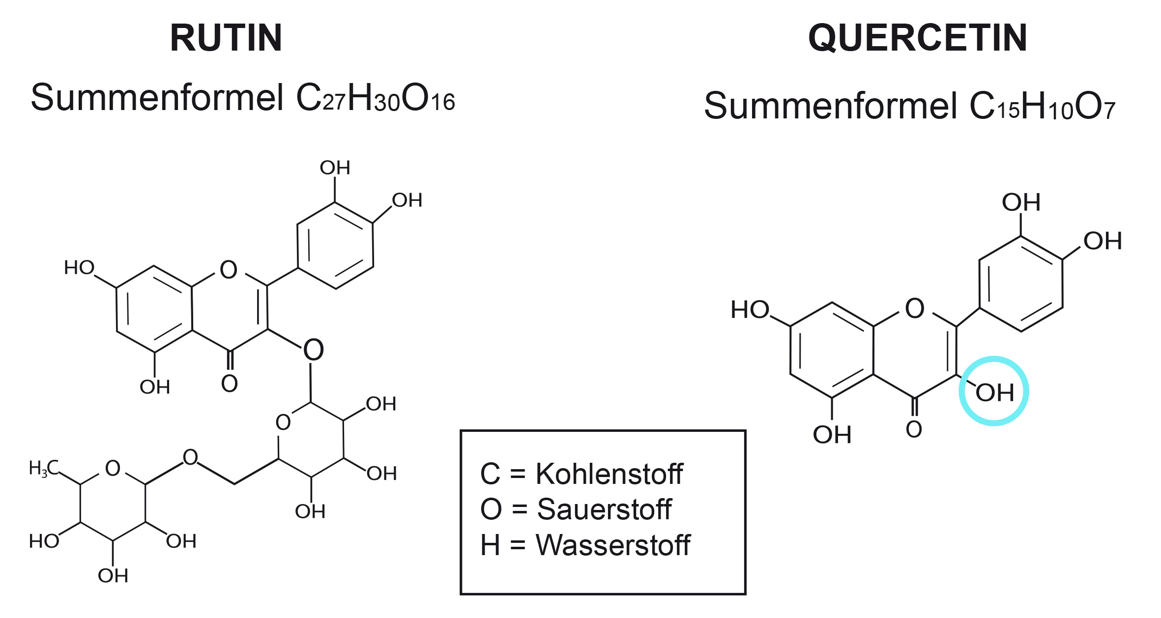 Molekularstruktur Vergleich