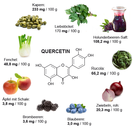 Lebensmittel mit viel Quercetin